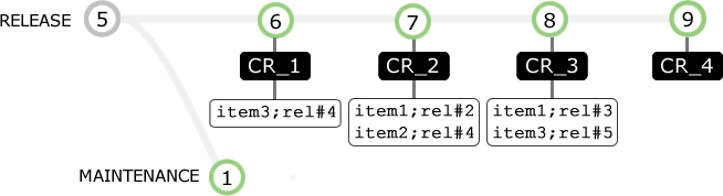 cherrypick-example-1.png