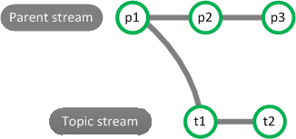 rebase_workflow-1.png
