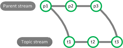 rebase_workflow-2.png