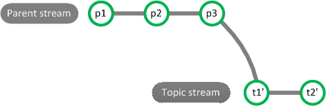 rebase_workflow-3.png