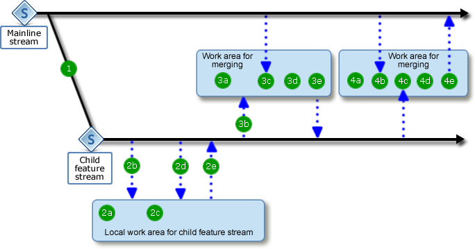 typical_stream_parallel_dev.png