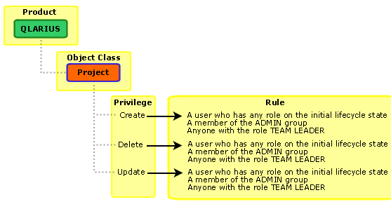 privileges.png