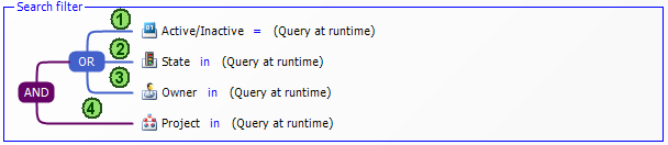 combining results between (1 or 2 or 3) and 4