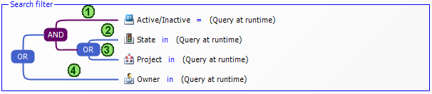 combining results between (1 and (2 or 3)) or 4