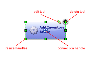 Typical Process Step