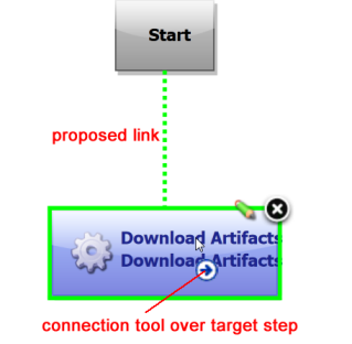 Dragging the Connection Over a Target Step