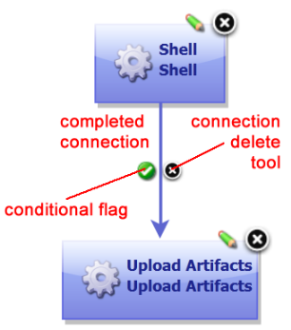 Completed Connection
