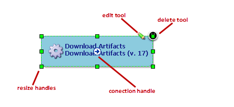 Typical Process Step