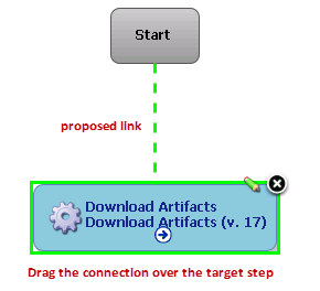 Dragging the Connection Over a Target Step