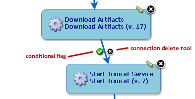 Completed Connection