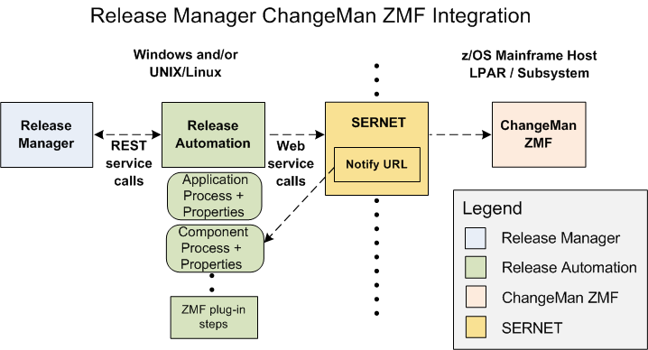 sra_architecture_zmf.png