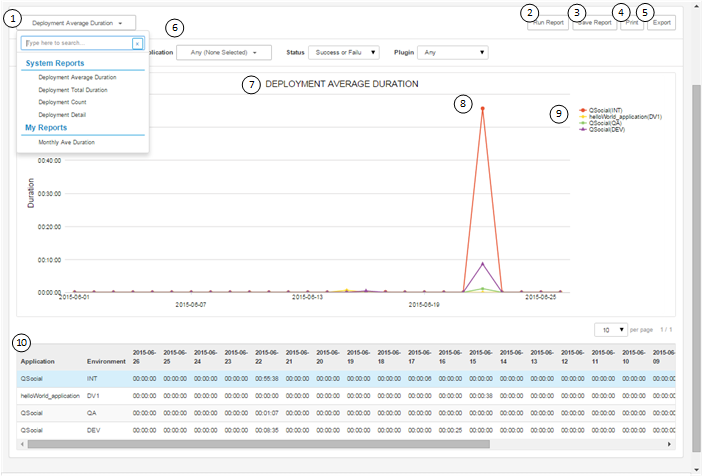 Deployment Report Overview