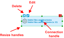 Typical Process Step