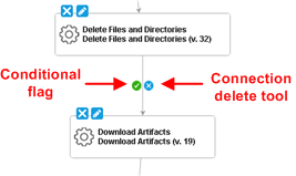 Completed Connection