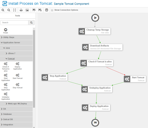 Example Process