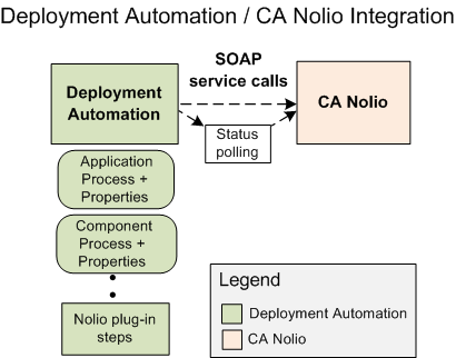 sra_architecture_nolio.png