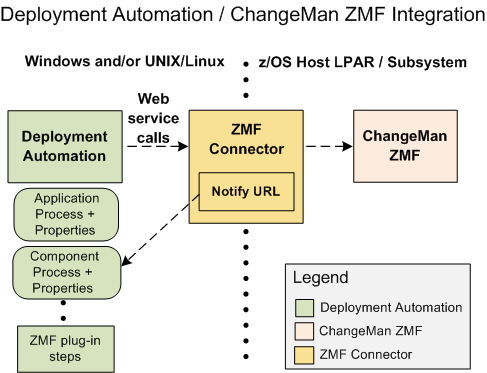 sra_architecture_zmf.png