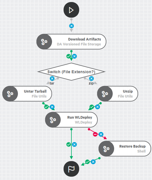 Process with Switch Step