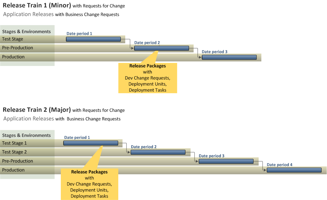 rlm_release_train_model_gantt.png