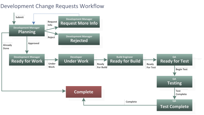 DVM_CRs_Workflow.png