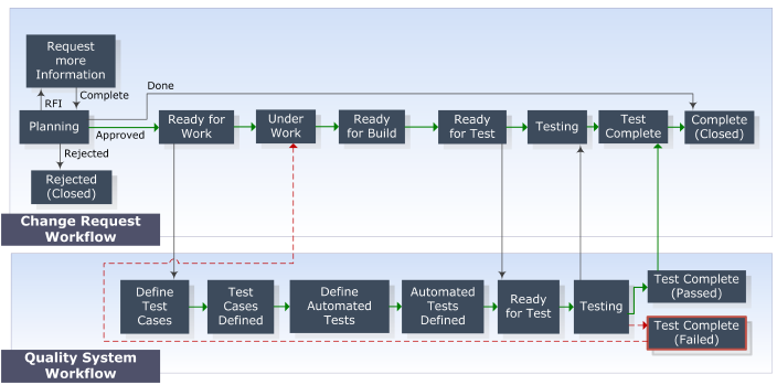 quality_workflow.png