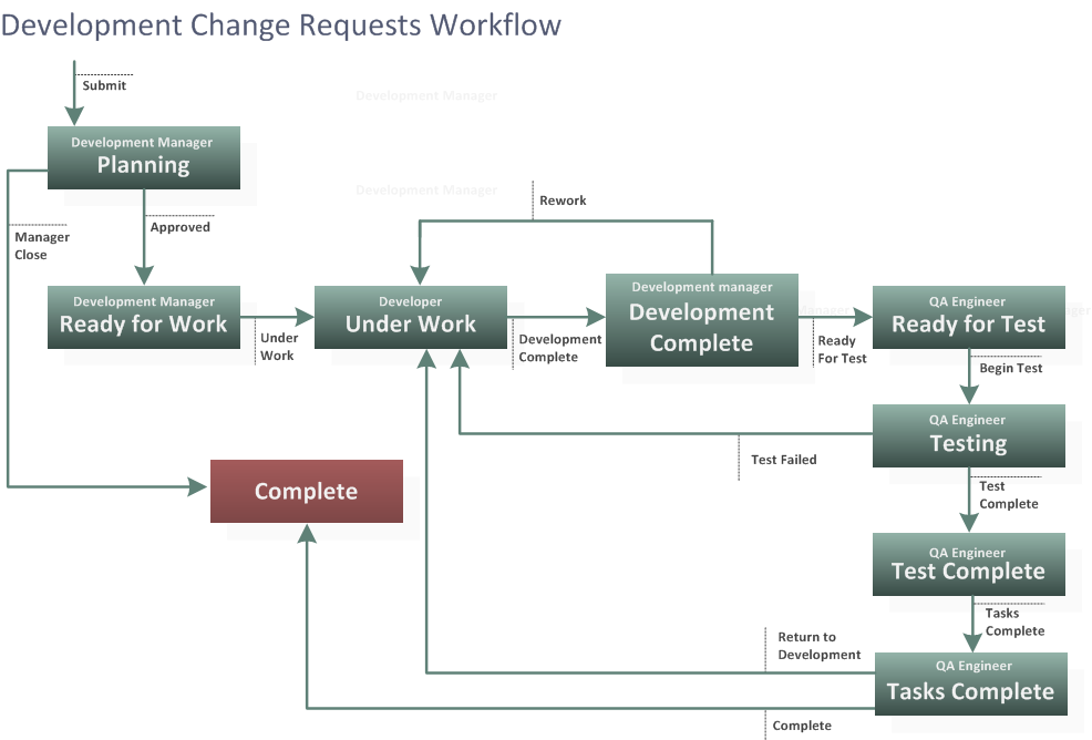 DVM_CRs_Workflow.png