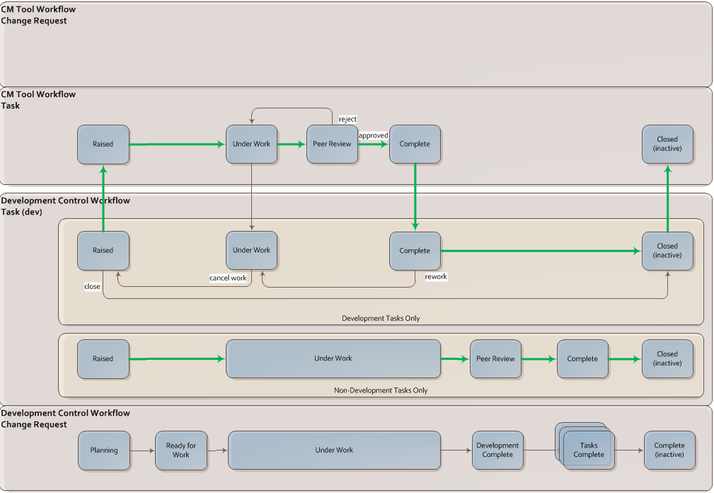 tasks_workflows.png