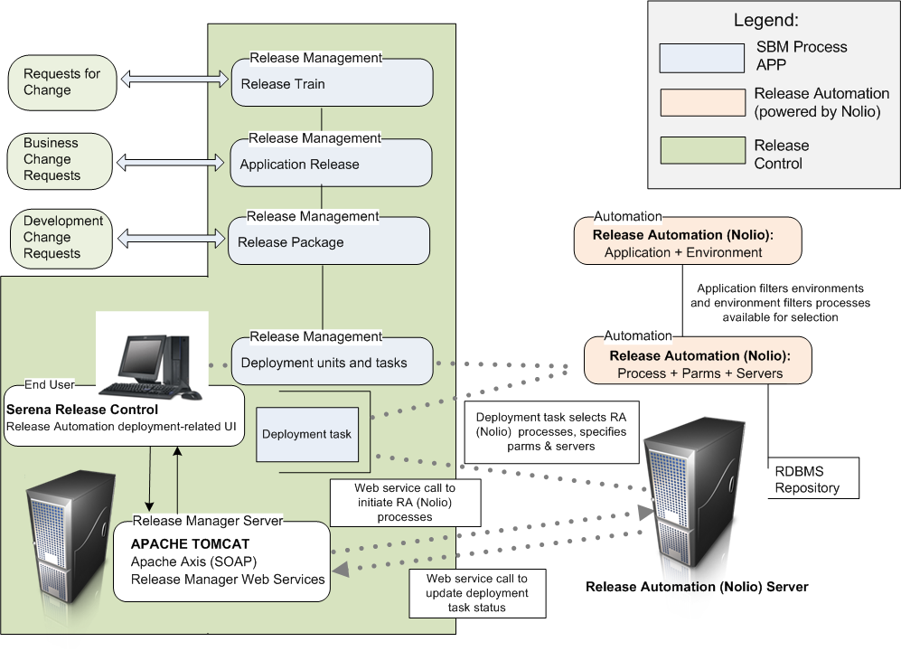 rlm_architecture_sra_nolio.png