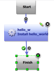 Finished Application Process