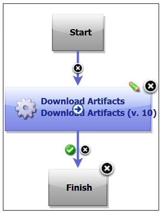 Completed Process