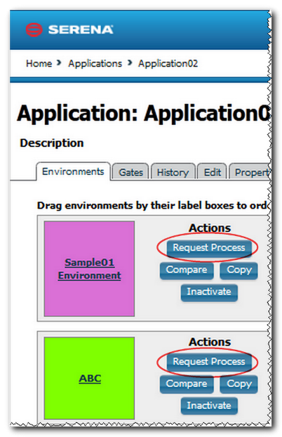 Request Process Actions